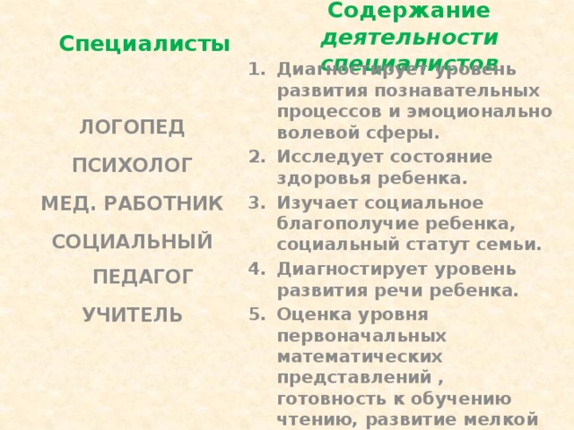 Содержание специалист