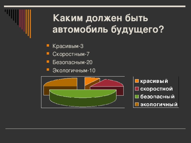 Каким должен быть автомобиль будущего?