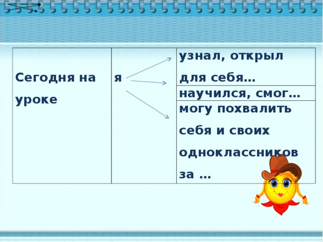 Сегодня на уроке  я узнал, открыл для себя… научился, смог… могу похвалить себя и своих одноклассников за …