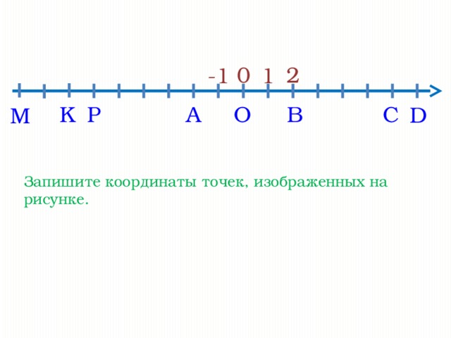 2 0 1 -1 А О В С P K D M Запишите координаты точек, изображенных на рисунке.
