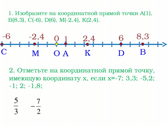 1. Изобразите на координатной прямой точки A(1), B(8,3), C(-6), D(6), M(-2,4), K(2,4). -6 8,3 -2,4 6 0 2,4 1 С В К D М О А 2. Отметьте на координатной прямой точку, имеющую координату х, если х=-7; 3,3; -5,2; -1; 2; -1,8;