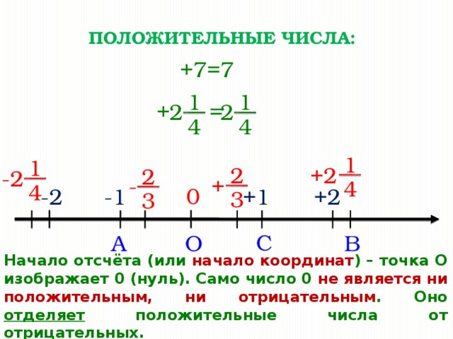 ПОЛОЖИТЕЛЬНЫЕ ЧИСЛА: +7=7 1 1 + = 2 2 4 4 1 1 2 +2 2 -2 + - 4 4 0 +2 +1 -1 -2 3 3 C O B A Начало отсчёта (или начало координат ) – точка О изображает 0 (нуль). Само число 0 не является ни положительным, ни отрицательным . Оно отделяет положительные числа от отрицательных.