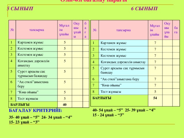 Тест сынып