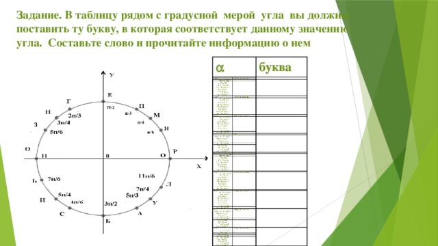 Задание. В таблицу рядом с градусной мерой угла вы должны поставить ту букву, в которая соответствует данному значению угла. Составьте слово и прочитайте информацию о нем     буква буква