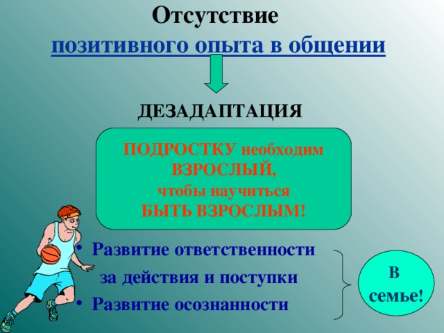 Отсутствие  позитивного опыта в общении  ДЕЗАДАПТАЦИЯ     Развитие ответственности  за действия и поступки Развитие осознанности  ПОДРОСТКУ необходим ВЗРОСЛЫЙ, чтобы научиться БЫТЬ ВЗРОСЛЫМ! В семье !