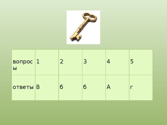 вопросы ответы 1 В 2 3 б б 4 5 А г