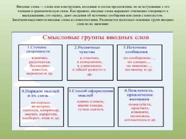 Вводные конструкции группы вводных слов и вводных сочетаний слов по значению 8 класс презентация