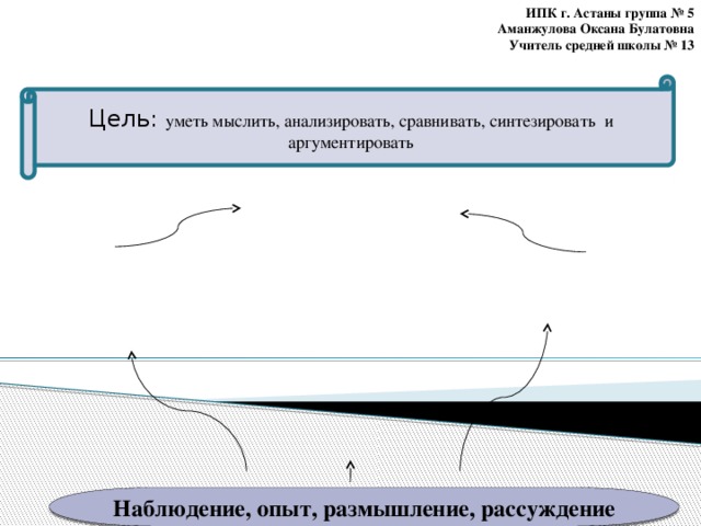 ИПК г. Астаны группа № 5  Аманжулова Оксана Булатовна  Учитель средней школы № 13 11/6/16  04:10:32 AM Критическое мышление Цель: уметь мыслить, анализировать, сравнивать, синтезировать и аргументировать критическое мышление Наблюдение, опыт, размышление, рассуждение © Корпорация Майкрософт (Microsoft Corporation), 2007. Все права защищены. Microsoft, Windows, Windows Vista и другие названия продуктов являются или могут являться зарегистрированными товарными знаками и/или товарными знаками в США и/или других странах.  Информация приведена в этом документе только в демонстрационных целях и не отражает точку зрения представителей корпорации Майкрософт на момент составления данной презентации. Поскольку корпорация Майкрософт вынуждена учитывать меняющиеся рыночные условия, она не гарантирует точность информации, указанной после составления этой презентации, а также не берет на себя подобной обязанности.  КОРПОРАЦИЯ МАЙКРОСОФТ НЕ ДАЕТ НИКАКИХ ЯВНЫХ, ПОДРАЗУМЕВАЕМЫХ ИЛИ ЗАКРЕПЛЕННЫХ ЗАКОНОДАТЕЛЬСТВОМ ГАРАНТИЙ В ОТНОШЕНИИ СВЕДЕНИЙ ИЗ ЭТОЙ ПРЕЗЕНТАЦИИ. анализ осмысление синтез оценка