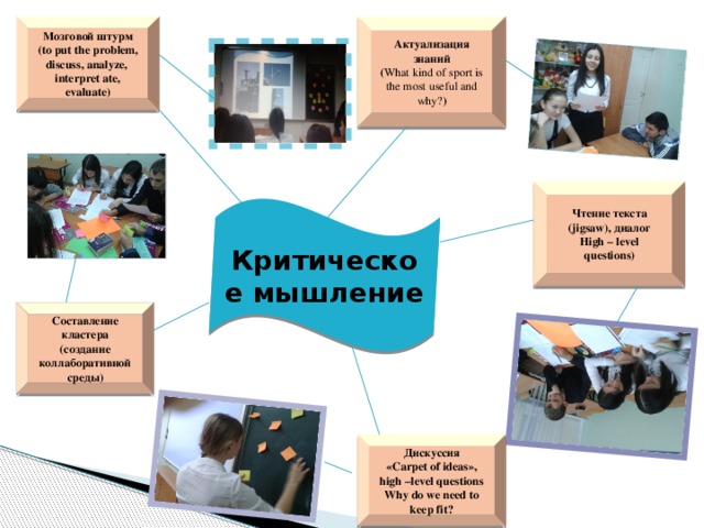 Мозговой штурм Актуализация знаний (to put the problem, discuss, analyze, interpret ate, evaluate) ( What kind of sport is the most useful and why? ) Чтение текста (jigsaw), диалог High – level questions) Критическое мышление Составление кластера (создание коллаборативной среды) Дискуссия «Carpet of ideas», high –level questions Why do we need to keep fit?