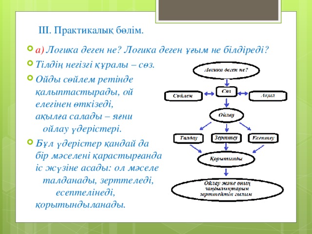 ІІІ. Практикалық бөлім.