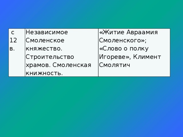 с 12 в. Независимое Смоленское княжество. Строительство храмов. Смоленская книжность. «Житие Авраамия Смоленского»; «Слово о полку Игореве», Климент Смолятич