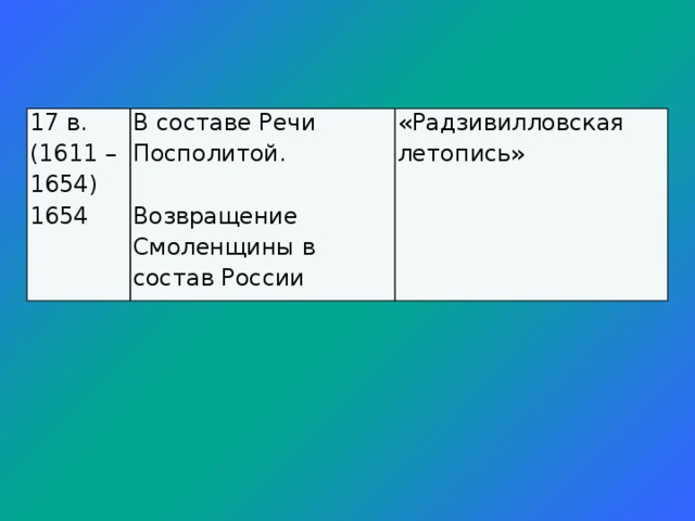 17 в. (1611 – 1654) 1654 В составе Речи Посполитой. «Радзивилловская летопись» Возвращение Смоленщины в состав России