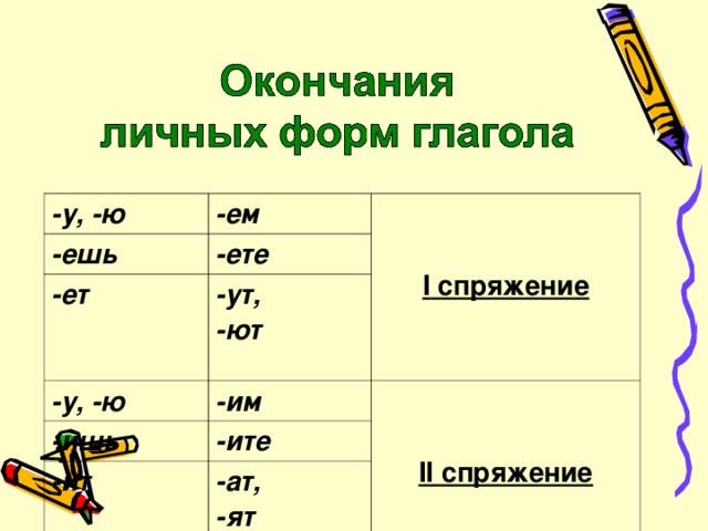 -у, -ю -ем -ешь   I спряжение -ете -ет -ут, -ют -у, -ю -им -ишь -ите   II спряжение -ит -ат, -ят