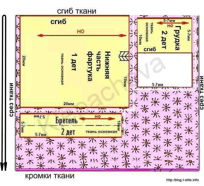 Раскрой 5. Раскрой фартука на ткани. Раскладка выкроек на ткани и раскрой фартука. Раскладка лекал на ткани фартук. Раскладка выкройки на ткани фартука.