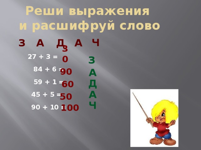 Реши выражения  и расшифруй слово   а д а ч з  27 + 3 =  84 + 6 =  59 + 1 =  45 + 5 =  90 + 10 =    з 30 90 а 60 д 50 а 100 ч