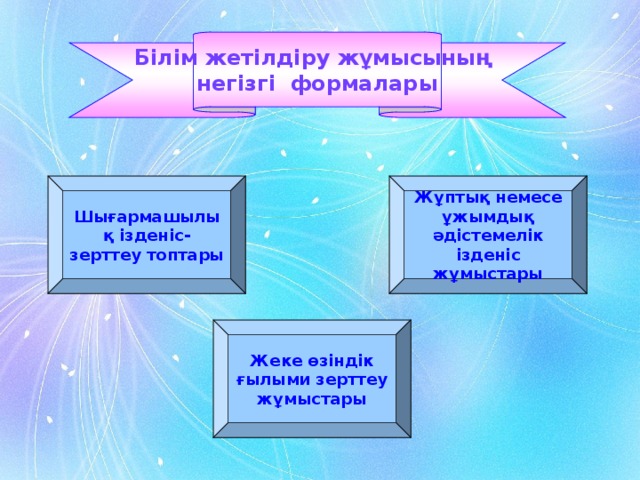 Білім жетілдіру жұмысының негізгі формалары Шығармашылық ізденіс-зерттеу топтары Жұптық немесе ұжымдық әдістемелік ізденіс жұмыстары Жеке өзіндік ғылыми зерттеу жұмыстары