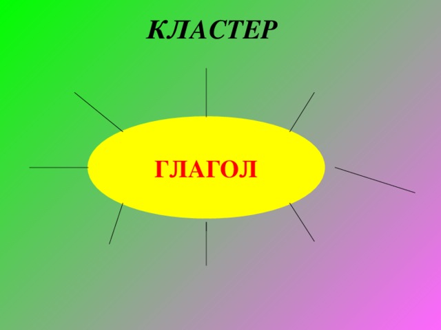 КЛАСТЕР ГЛАГОЛ