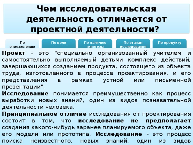 Отличие исследования и проекта