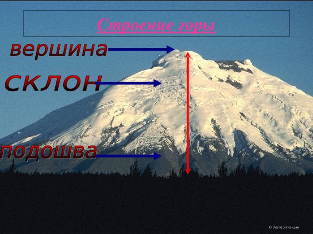 Строение горы