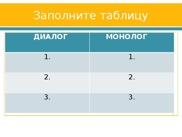 Заполните таблицу  ДИАЛОГ  МОНОЛОГ 1. 1. 2. 2. 3. 3.