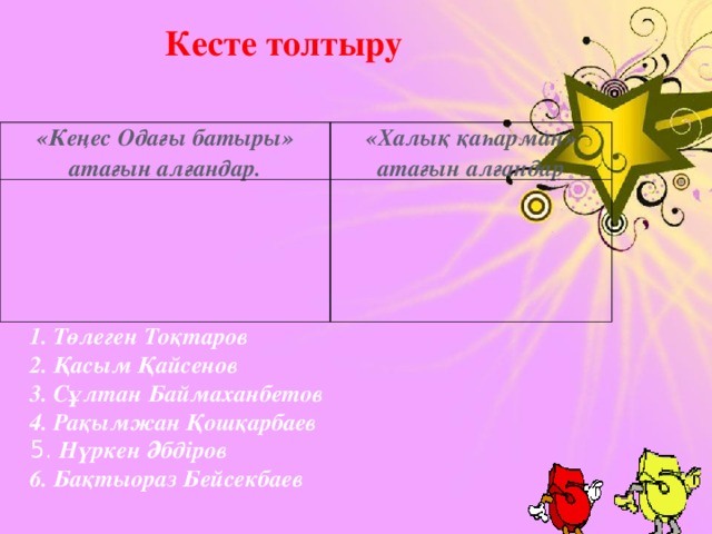 Кесте толтыру «Кеңес Одағы батыры» атағын алғандар. «Халық қаһарман» атағын алғандар 1. Төлеген Тоқтаров 2. Қасым Қайсенов 3. Сұлтан Баймаханбетов 4. Рақымжан Қошқарбаев 5. Нүркен Әбдіров 6. Бақтыораз Бейсекбаев