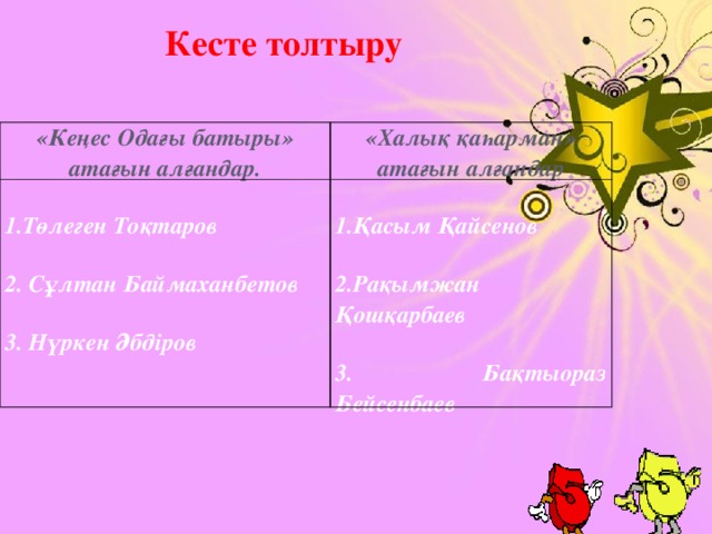 Кесте толтыру «Кеңес Одағы батыры» атағын алғандар. «Халық қаһарман» атағын алғандар   Төлеген Тоқтаров Қасым Қайсенов 2. Сұлтан Баймаханбетов 2.Рақымжан Қошқарбаев 3. Нүркен Әбдіров 3. Бақтыораз Бейсенбаев