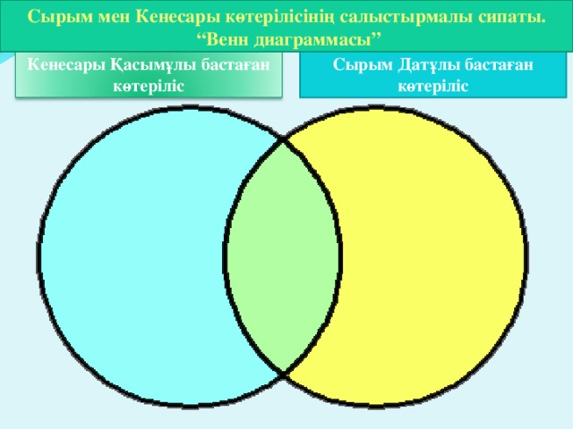 Сырым мен Кенесары көтерілісінің салыстырмалы сипаты. “ Венн диаграммасы” Сырым Датұлы бастаған көтеріліс Кенесары Қасымұлы бастаған көтеріліс