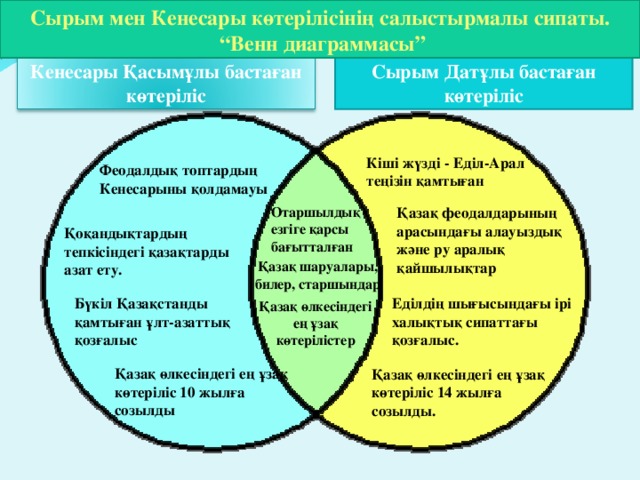 Сырым мен Кенесары көтерілісінің салыстырмалы сипаты. “ Венн диаграммасы” Сырым Датұлы бастаған көтеріліс Кенесары Қасымұлы бастаған көтеріліс Кіші жүзді - Еділ-Арал теңізін қамтыған Феодалдық топтардың Кенесарыны қолдамауы Отаршылдық езгіге қарсы бағытталған Қазақ феодалдарының арасындағы алауыздық және ру аралық қайшылықтар Қоқандықтардың тепкісіндегі қазақтарды азат ету. Қазақ шаруалары, билер, старшындар Еділдің шығысындағы ірі халықтық сипаттағы қозғалыс. Бүкіл Қазақстанды қамтыған ұлт-азаттық қозғалыс Қазақ өлкесіндегі ең ұзақ көтерілістер Қазақ өлкесіндегі ең ұзақ көтеріліс 10 жылға созылды Қазақ өлкесіндегі ең ұзақ көтеріліс 14 жылға созылды.