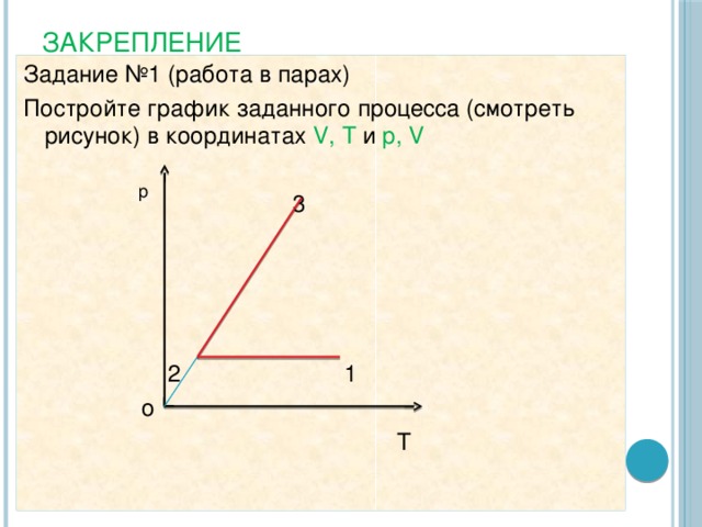 Закрепление Задание №1 (работа в парах) Постройте график заданного процесса (смотреть рисунок) в координатах V,  T и p,  V  3  2  1  о   Т р