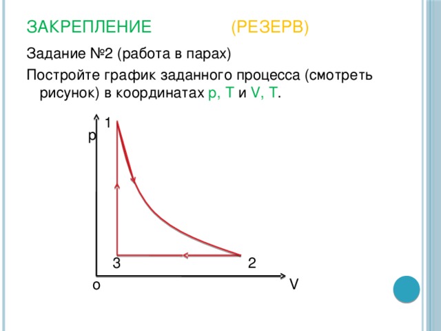 Закрепление (резерв) Задание №2 (работа в парах) Постройте график заданного процесса (смотреть рисунок) в координатах р,  T и V, Т .  р  3 2  о V 1