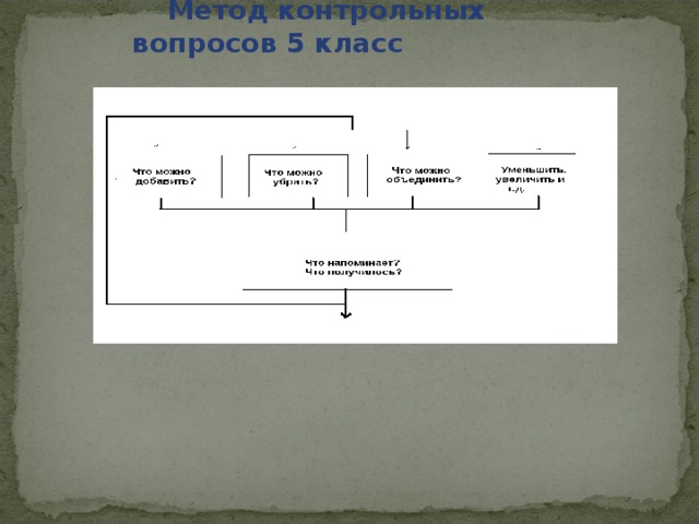 Метод контрольных вопросов 5 класс