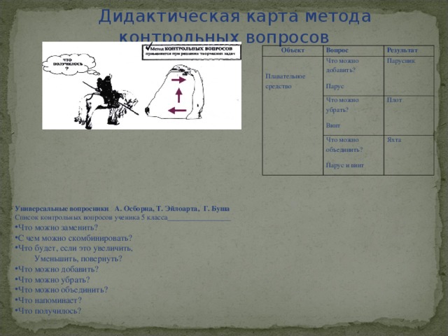 Дидактическая карта воспитательного мероприятия