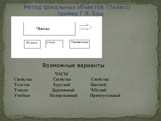 Фокальный объект технология 7 класс примеры рисунок