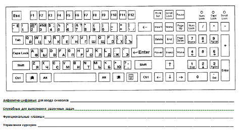 Нарисовать клавиатуру компьютера 4 класс