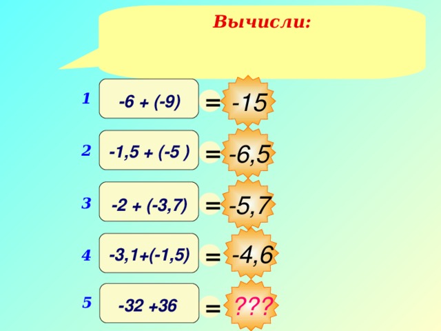 Вычисли: -15 = 1 -6 + (-9) -6,5 = -1,5 + (-5 ) 2 -5,7 = 3 -2 + (-3,7) -4,6 = -3,1+(-1,5) 4 ??? = 5 -32 +36