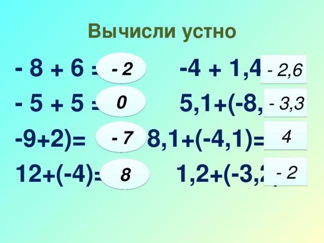 Вычисли устно - 8 + 6 = -4 + 1,4 = - 5 + 5 = 5,1+(-8,4)= -9+2)= 8,1+(-4,1)= 12+(-4)= 1,2+(-3,2)= - 2 - 2,6 0 - 3,3 - 7 4 - 2 8