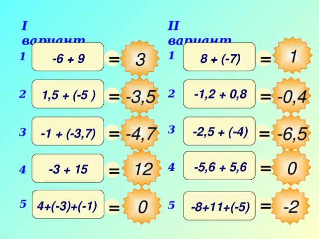 I вариант II вариант 1 3 = = 1 1 -6 + 9 8 + (-7) -3,5 -0,4 = = -1,2 + 0,8 2 1,5 + (-5 ) 2 -4,7 -6,5 = = 3 -2,5 + (-4) 3 -1 + (-3,7) 0 12 Выполнить сложение на координатной прямой. После выполнения математического диктанта – взаимопроверка и оценивание работ учащимися = = -5,6 + 5,6 4 -3 + 15 4 -2 0 = = 5 4+(-3)+(-1) 5 -8+11+(-5) 28