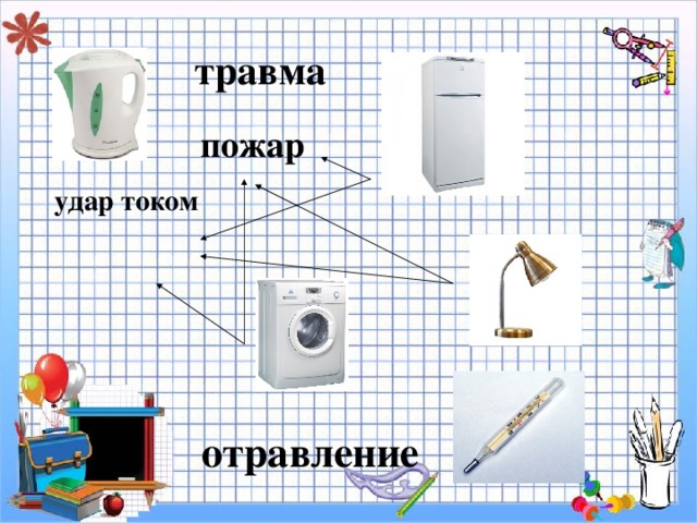 Проект на тему домашние опасности 2 класс окружающий. Домашние опасности схема. Тест домашние опасности 2 класс окружающий