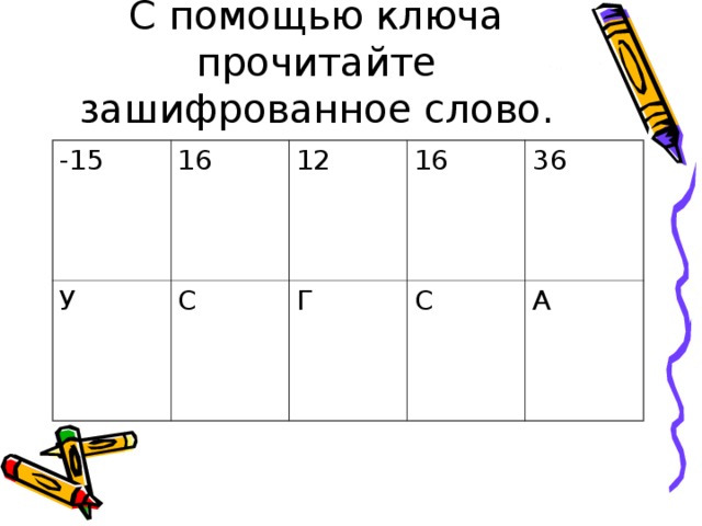 С помощью ключа прочитайте зашифрованное слово. -15 16 У 12 С 16 Г 36 С А