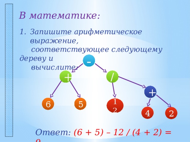В математике: Запишите арифметическое выражение,  соответствующее следующему дереву и  вычислите: - + / + 6 5 12 4 2 Ответ: (6 + 5) – 12 / (4 + 2) = 9