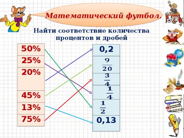 Математический футбол. Найти соответствие количества процентов и дробей 50% 25% 20% 45% 13% 75% 0,2 0,13