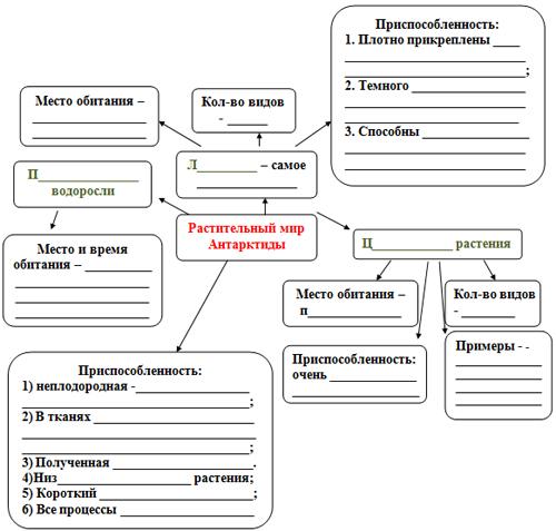 Конспект по географии