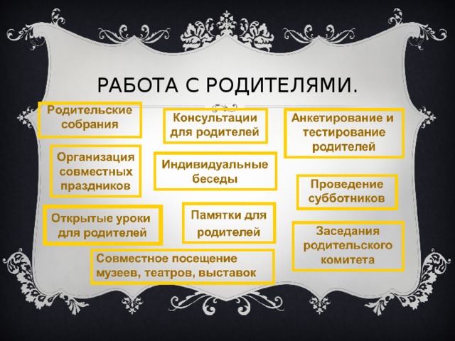 РАБОТА С РОДИТЕЛЯМИ.