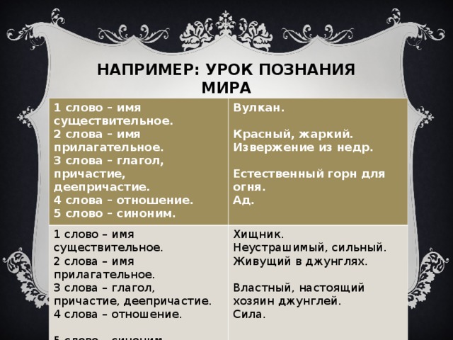 НАПРИМЕР: УРОК ПОЗНАНИЯ МИРА 1 слово – имя существительное. 2 слова – имя прилагательное. 3 слова – глагол, причастие, деепричастие. 4 слова – отношение. 5 слово – синоним. Вулкан.  Красный, жаркий. Извержение из недр.  Естественный горн для огня. Ад. 1 слово – имя существительное. 2 слова – имя прилагательное. 3 слова – глагол, причастие, деепричастие. 4 слова – отношение. 5 слово – синоним. Хищник. Неустрашимый, сильный. Живущий в джунглях. Властный, настоящий хозяин джунглей. Сила.