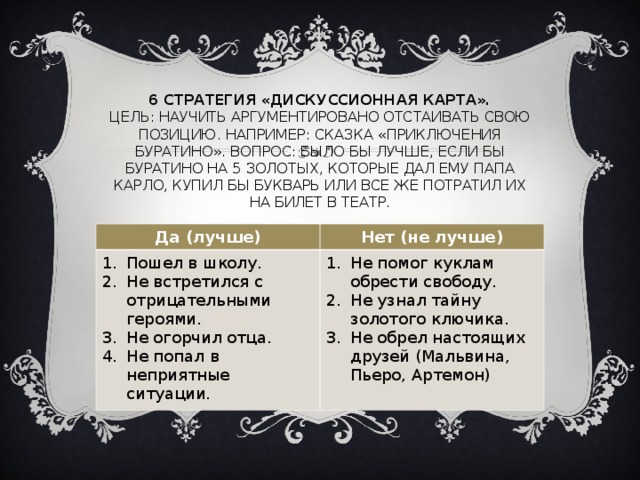 6 СТРАТЕГИЯ «ДИСКУССИОННАЯ КАРТА».  ЦЕЛЬ: НАУЧИТЬ АРГУМЕНТИРОВАНО ОТСТАИВАТЬ СВОЮ ПОЗИЦИЮ. НАПРИМЕР: СКАЗКА «ПРИКЛЮЧЕНИЯ БУРАТИНО». ВОПРОС: БЫЛО БЫ ЛУЧШЕ, ЕСЛИ БЫ БУРАТИНО НА 5 ЗОЛОТЫХ, КОТОРЫЕ ДАЛ ЕМУ ПАПА КАРЛО, КУПИЛ БЫ БУКВАРЬ ИЛИ ВСЕ ЖЕ ПОТРАТИЛ ИХ НА БИЛЕТ В ТЕАТР. Да (лучше) Пошел в школу. Не встретился с отрицательными героями. Не огорчил отца. Не попал в неприятные ситуации. Нет (не лучше)