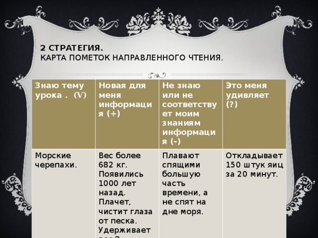 2 СТРАТЕГИЯ.  КАРТА ПОМЕТОК НАПРАВЛЕННОГО ЧТЕНИЯ. Знаю тему урока . (V) Новая для меня информация (+) Морские черепахи. Вес более 682 кг. Появились 1000 лет назад. Плачет, чистит глаза от песка. Удерживает вес 3 человек. Увеличивает свое тело. Не знаю или не соответствует моим знаниям информация (-) Это меня удивляет (?) Плавают спящими большую часть времени, а не спят на дне моря. Откладывает 150 штук яиц за 20 минут.