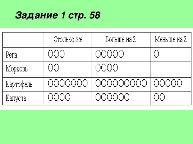 Как разными способами можно набрать 5 рублей такими монетами?