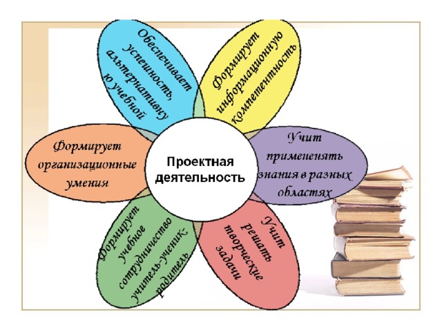 Метод проектов на уроках истории