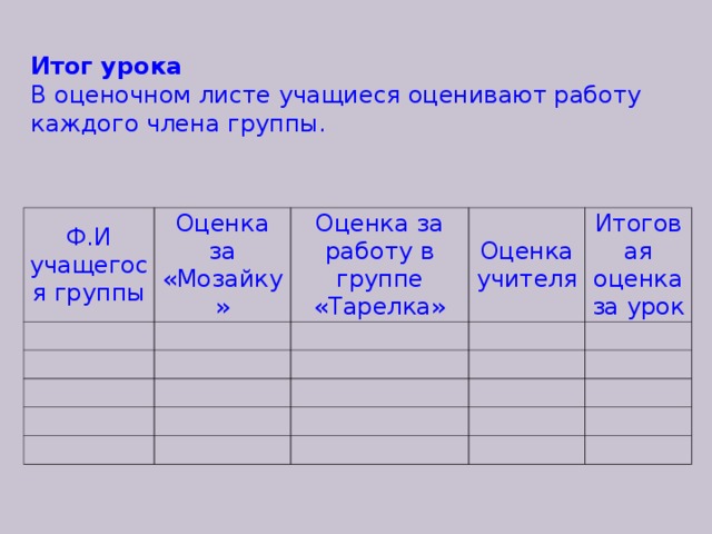 Итог урока В оценочном листе учащиеся оценивают работу каждого члена группы. Ф.И учащегося группы Оценка за «Мозайку»     Оценка за работу в группе «Тарелка»   Оценка учителя         Итоговая оценка за урок                                    