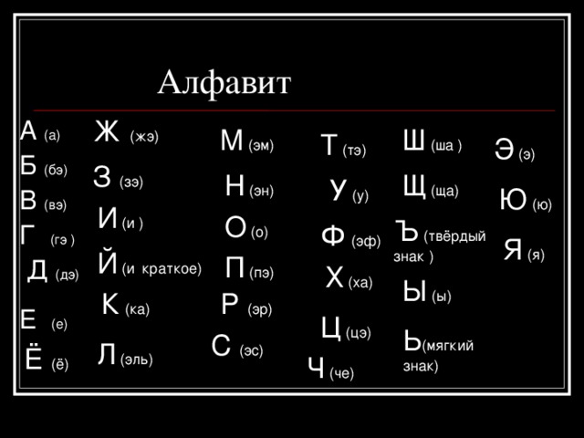 Алфавит А (а)  Б (бэ) В (вэ) Г (гэ )  Д (дэ) Е (е) Ж (жэ) Ш (ша ) М (эм) Т (тэ) Э (э) З (зэ) Н (эн) Щ (ща) У (у) Ю (ю) И (и ) О (о) Ъ (твёрдый знак ) Ф (эф) Я (я) Й (и  краткое) П (пэ) Х (ха) Ы (ы) Р  (эр) К (ка) Ц (цэ) Ь (мягкий знак) С  (эс)  Л (эль) Ё (ё) Ч (че)